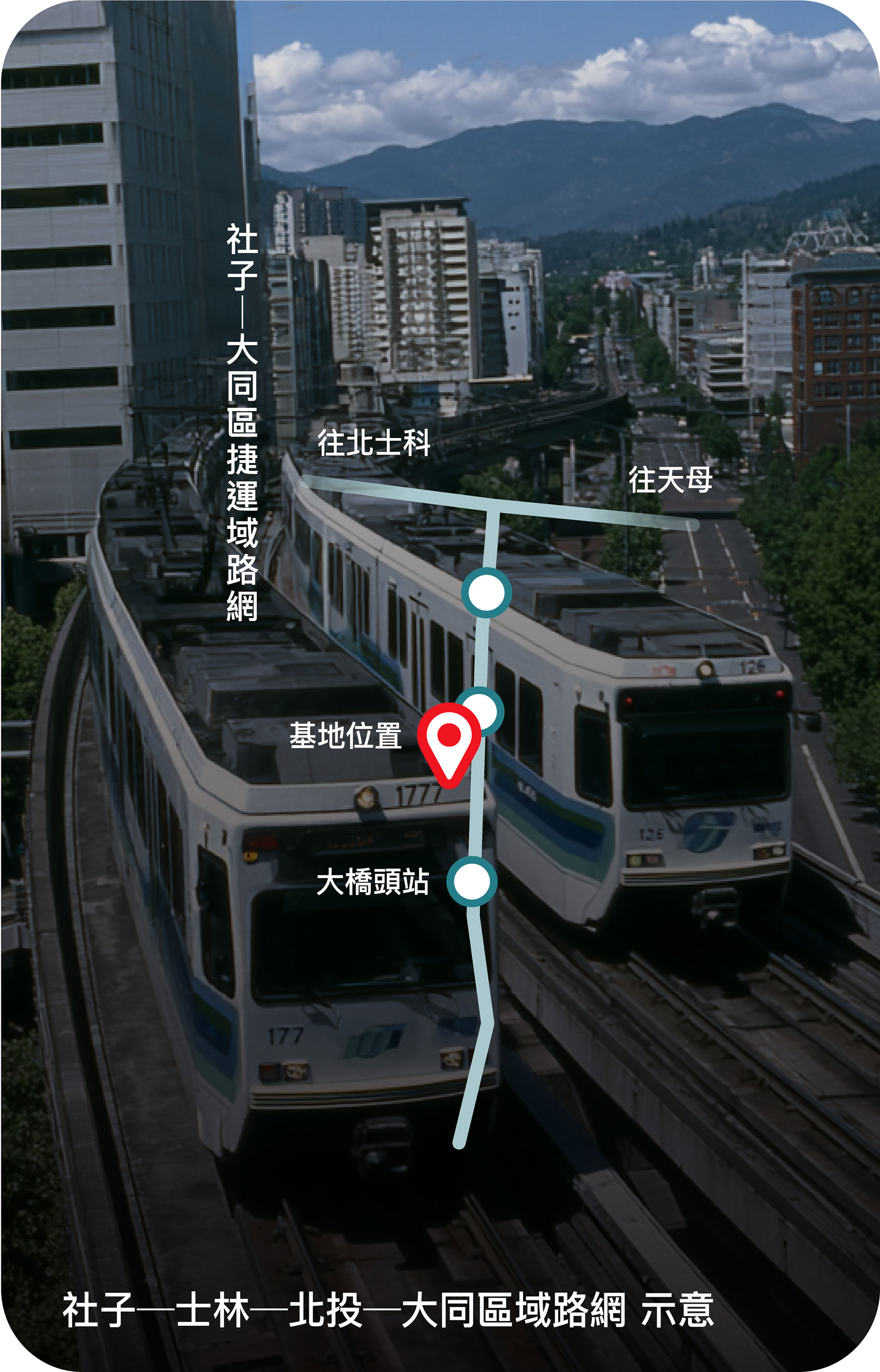 社子-士林-北投-大同區域路網